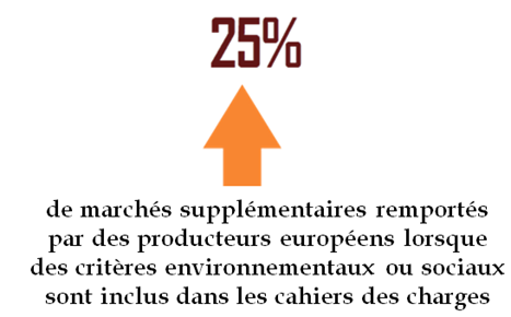 Furosémide le moins cher