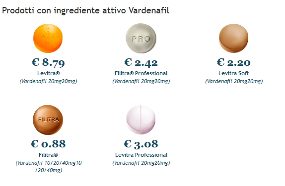 Levitra 10 Mg Costo